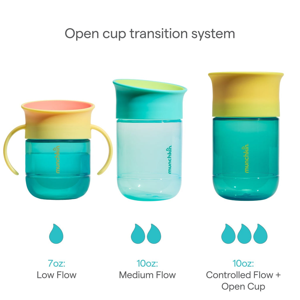 Control Flow Open Training Cup